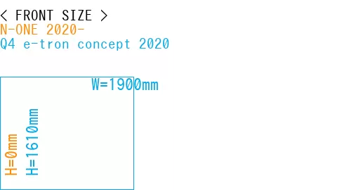 #N-ONE 2020- + Q4 e-tron concept 2020